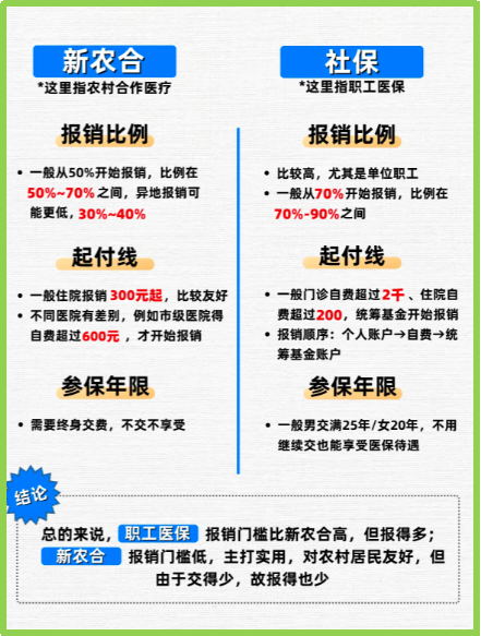 上海最新医保5%与9%的区别方法分析(最方便真实的上海医保10%和55%的区别方法)
