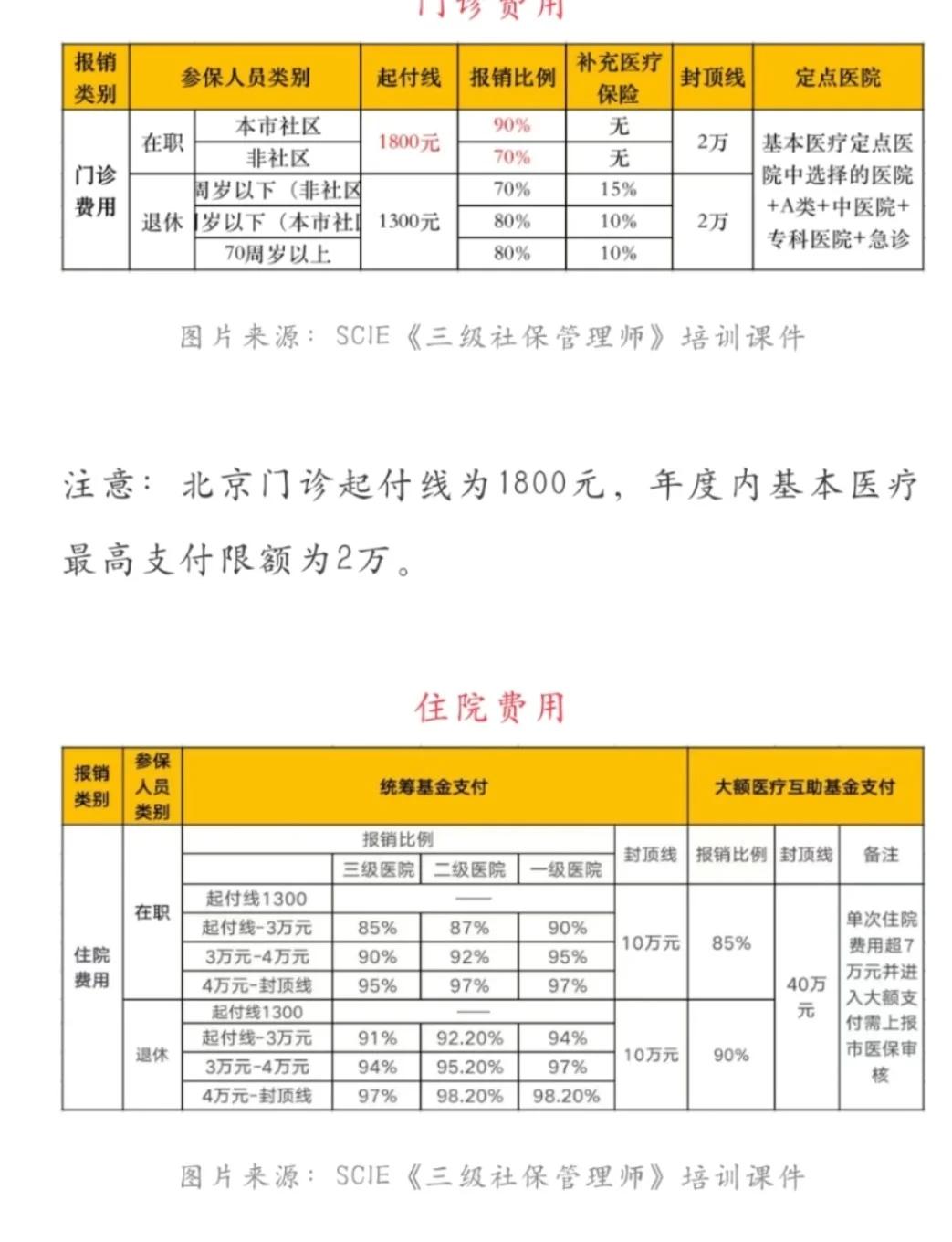 上海最新医保现金报销多久到账方法分析(最方便真实的上海医保报销是现金结算吗方法)