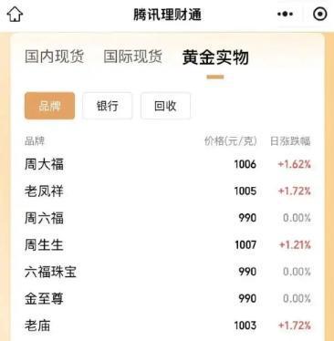 上海最新24小时上门回收金价方法分析(最方便真实的上海上门回收黄金价格方法)