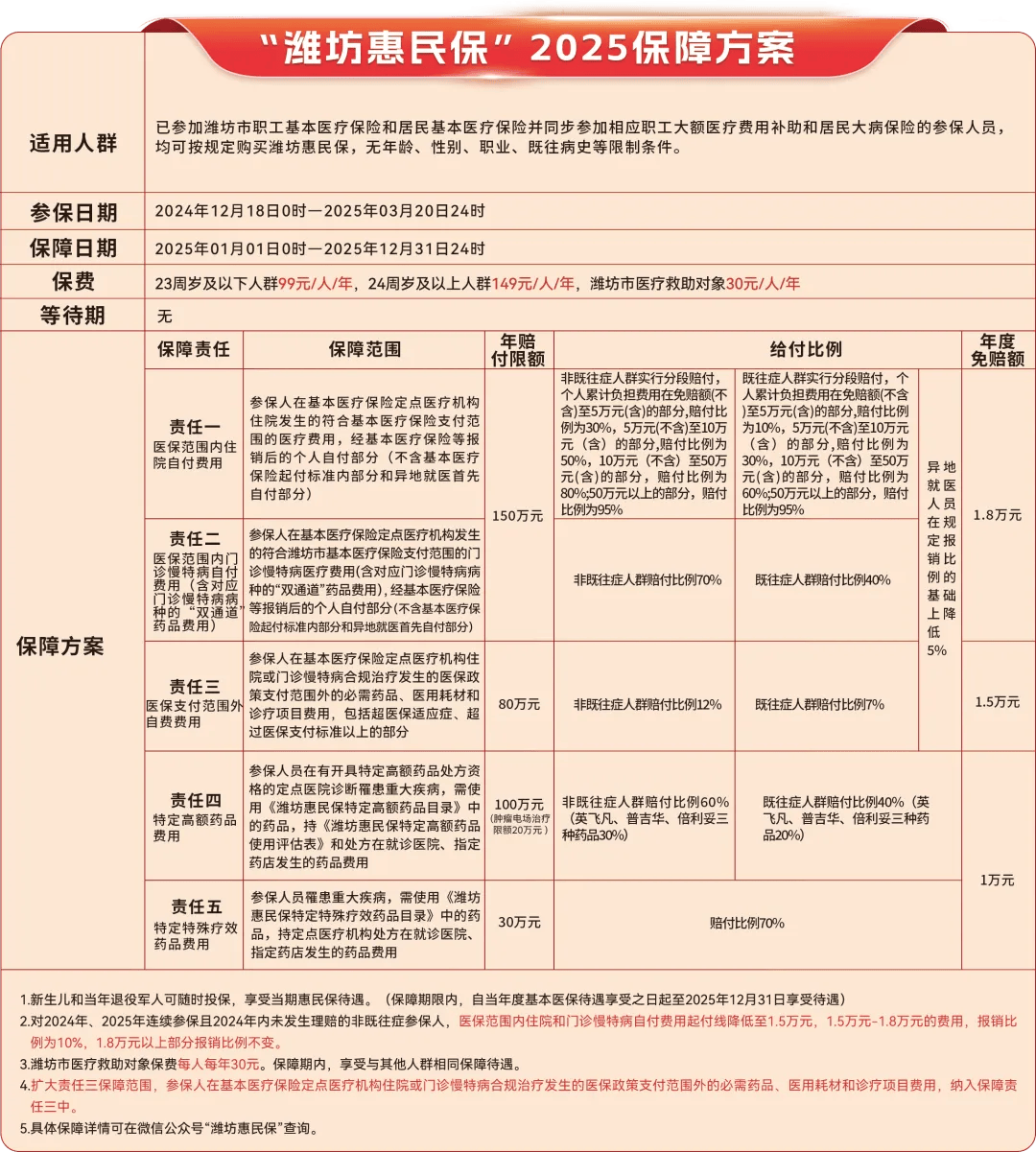 上海最新惠民保为什么直接从医保里扣方法分析(最方便真实的上海惠民保为什么直接从医保里扣钱方法)