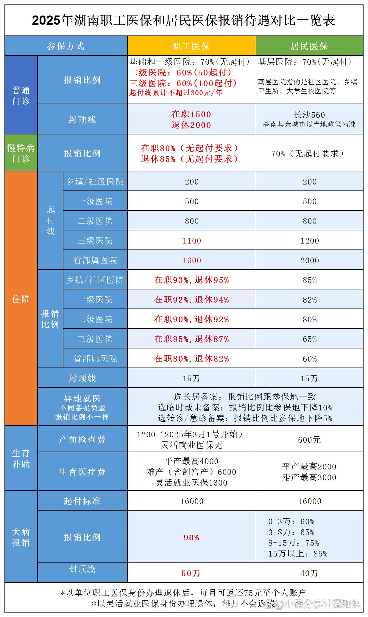 上海最新医保卡套取现金比例方法分析(最方便真实的上海医保卡套取现金手续费方法)