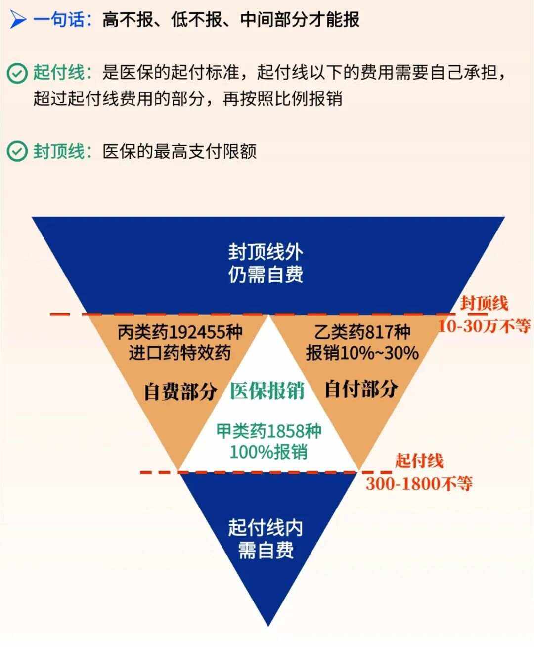 上海最新医疗报销90%怎么计算方法分析(最方便真实的上海医保报销90%需要什么条件方法)