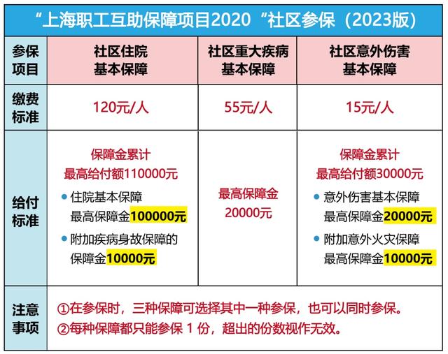 上海最新上海套医保卡联系方式方法分析(最方便真实的上海上海医保套现电话方法)