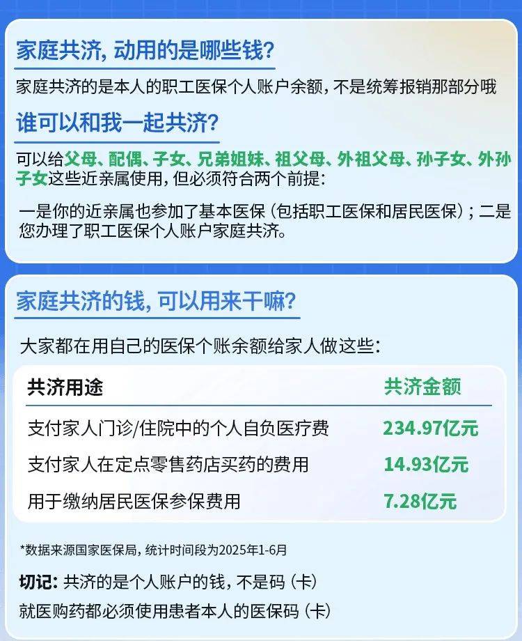 上海最新医保卡的钱和银行卡的钱在一起吗方法分析(最方便真实的上海医保卡里的钱和银行卡的钱方法)