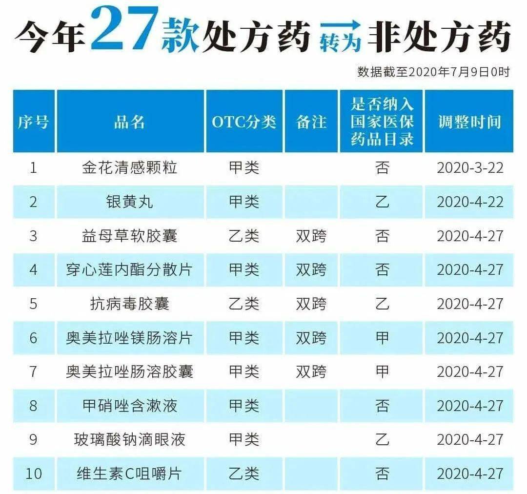 上海最新24小时高价回收医保医保套出方法分析(最方便真实的上海医保回收的药是真的吗方法)