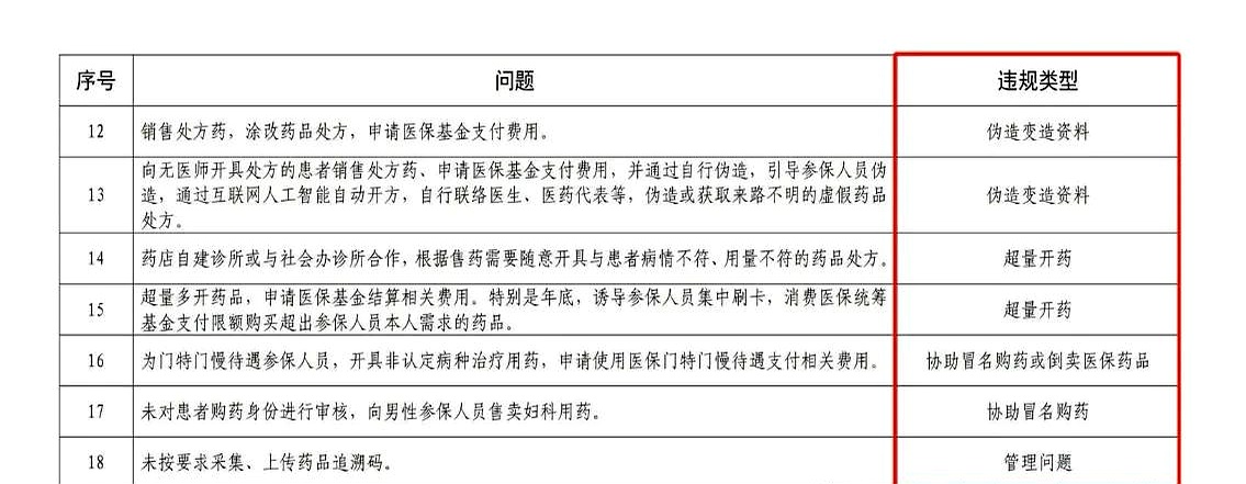 上海最新怎么跟药店老板说套医保方法分析(最方便真实的上海怎么和你药店老板谈业务方法)