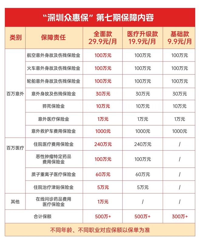 上海最新深圳医保报销多久到账方法分析(最方便真实的上海深圳医保报销多久到账啊方法)