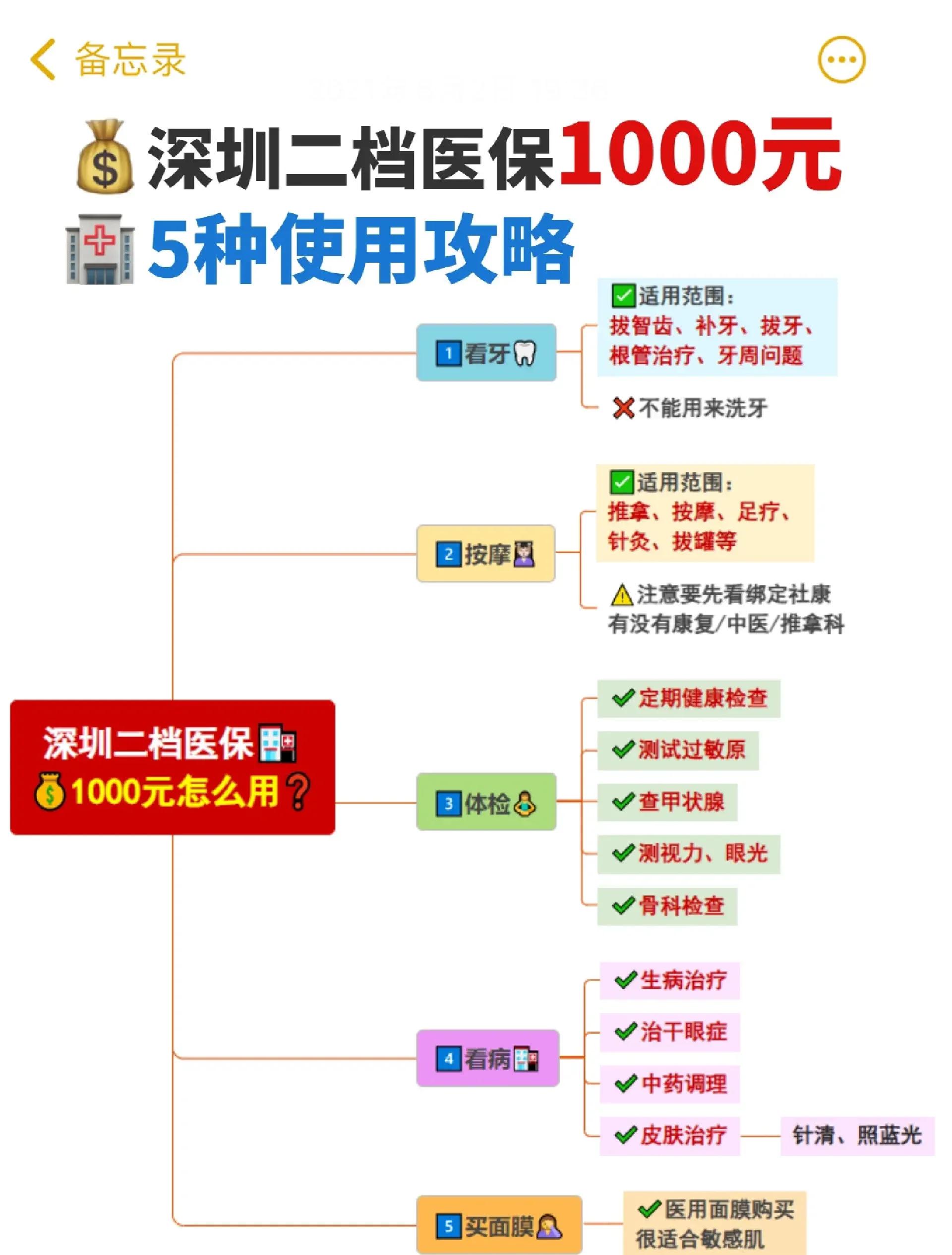 上海最新深圳医保提取方法分析(最方便真实的上海深圳医保提取多久到账方法)