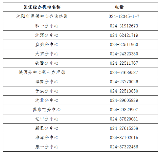 上海最新医保取现24小时微信沈阳方法分析(最方便真实的上海医保取现24小时微信沈阳怎么取方法)